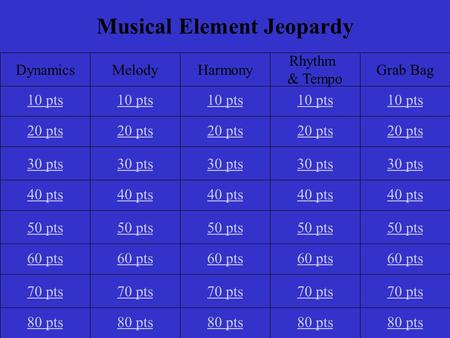 80 pts 70 pts 60 pts 50 pts 40 pts 30 pts 20 pts 10 pts DynamicsMelodyHarmony Rhythm & Tempo Grab Bag Musical Element Jeopardy.