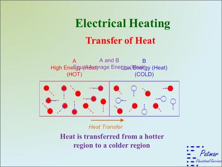 Electrical Heating Transfer of Heat Heat is transferred from a hotter region to a colder region.
