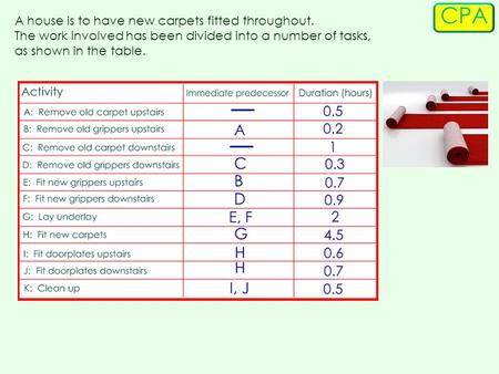 CPA A house is to have new carpets fitted throughout. The work involved has been divided into a number of tasks, as shown in the table.