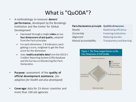 What is QuODA? A methodology to measure donors' performance, developed by the Brookings Institution and the Center for Global Development – Expressed.