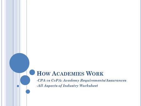 H OW A CADEMIES W ORK CPA vs CvPA: Academy Requirements/Assurances All Aspects of Industry Worksheet.