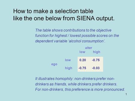 1 How to make a selection table like the one below from SIENA output. The table shows contributions to the objective function for highest / lowest possible.