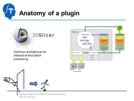 National Alliance for Medical Image Computing  Anatomy of a plugin Common architecture for interactive and batch processing.