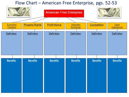Flow Chart – American Free Enterprise, pgs