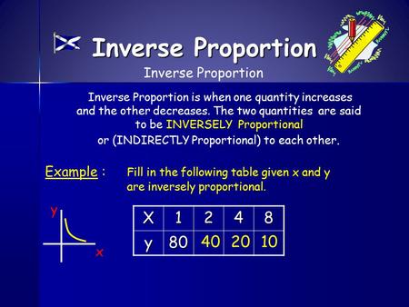 Inverse Proportion X y Inverse Proportion