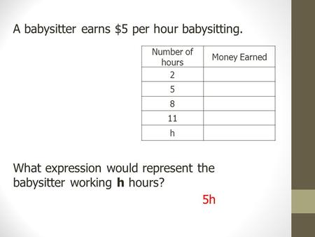 Number of hours Money Earned 2 5 8 11 h A babysitter earns $5 per hour babysitting. What expression would represent the babysitter working h hours? 5h.