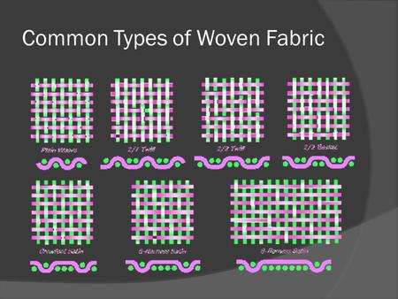 Common Types of Woven Fabric