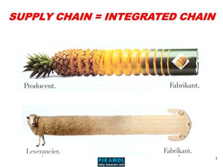 1 SUPPLY CHAIN = INTEGRATED CHAIN. 2 OVERVIEW OF OTHER INVESTMENT GOODS ALONG THE TEXTILE VALUE CHAIN Source:ITMA Preparation mcs for worsted spinning.