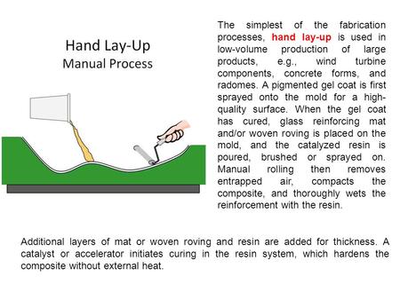 The simplest of the fabrication processes, hand lay-up is used in low-volume production of large products, e.g., wind turbine components, concrete forms,
