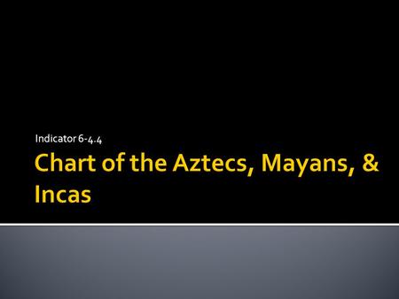 Indicator 6-4.4. Aztecs Mayans Incas  MAYANS  Yucatan Peninsula in Mesoamerica  Tikal -> city disappeared  Chichen Itza -> city  System of counting.
