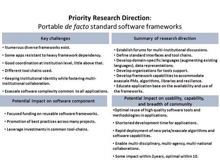 Priority Research Direction: Portable de facto standard software frameworks Key challenges Establish forums for multi-institutional discussions. Define.