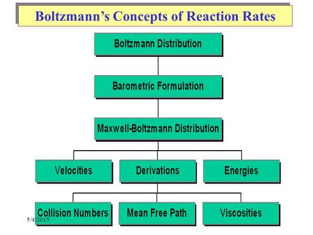 Boltzmann’s Concepts of Reaction Rates 5/4/2015. Distribution of Air Particles NumberNumber Height.