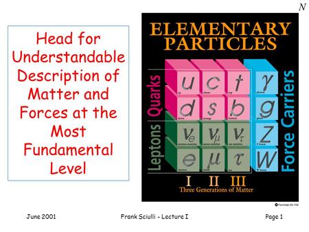 June 2001Frank Sciulli - Lecture IPage 1 Head for Understandable Description of Matter and Forces at the Most Fundamental Level N.