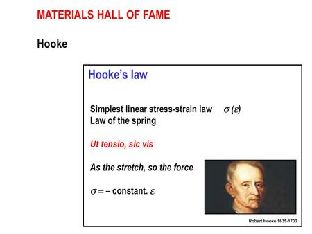 MATERIALS HALL OF FAME Hooke. MATERIALS HALL OF FAME Hooke Young.