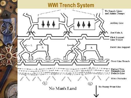 WWI Trench System. Artillery Guns WWI Trench System Communication Trench Artillery Guns CT.