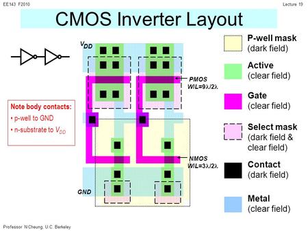 CMOS Inverter Layout P-well mask (dark field) Active (clear field)
