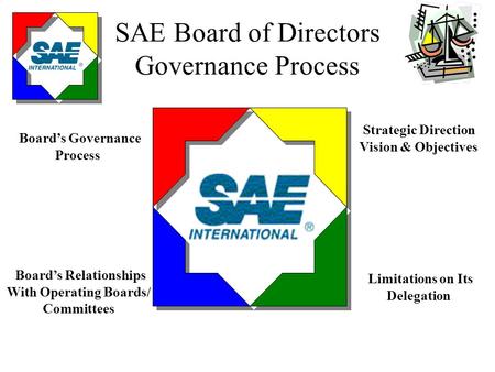 SAE Board of Directors Governance Process Strategic Direction Vision & Objectives Limitations on Its Delegation Board’s Relationships With Operating Boards/