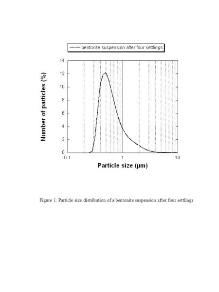 Figure 1. Particle size distribution of a bentonite suspension after four settlings.