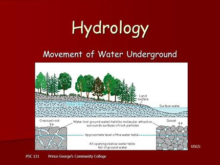 PSC 121 Prince George's Community College Hydrology Movement of Water Underground USGS.