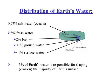 Distribution of Earth’s Water:  3% fresh water  97% salt water (oceans)  