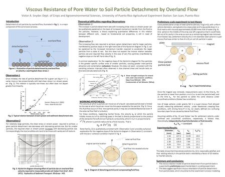Viscous Resistance of Pore Water to Soil Particle Detachment by Overland Flow Victor A. Snyder. Dept. of Crops and Agroenvironmental Sciences, University.
