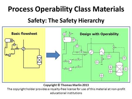 Process Operability Class Materials