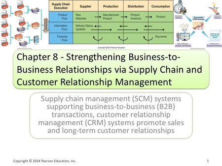 Copyright © 2014 Pearson Education, Inc. 1 Supply chain management (SCM) systems supporting business-to-business (B2B) transactions, customer relationship.