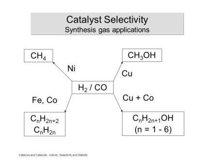 Catalyst Selectivity Synthesis gas applications