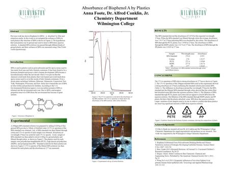 Printed by www.postersession.com Abstract The BPA standard showed the absorbance of 2.8530 at the expected wavelength 276nm. When the BPA standard was.