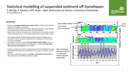 Introduction Changes in suspended sediment concentration (SSC) are important for both the physical and ecological environment. Attenuation of light intensity.