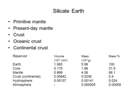 Silicate Earth Primitive mantle Present-day mantle Crust Oceanic crust Continental crust Reservoir Volume Mass Mass % (10 27 cm 3 )(10 27 g) Earth1.0835.98100.