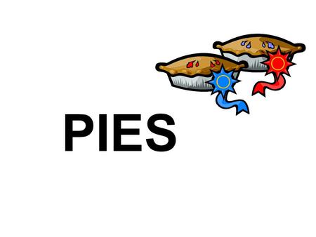 PIES. PIE DOUGH 3-2-1 Dough –Ratio refers to the weight of the three parts Three parts flour Two parts fat One part water.