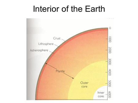 Interior of the Earth. I. Morphology of Earth's Interior.