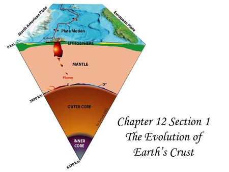 Chapter 12 Section 1 The Evolution of Earth’s Crust