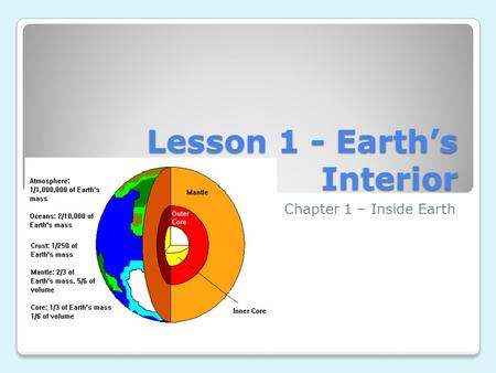 Lesson 1 - Earth’s Interior