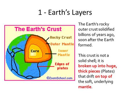 1 - Earth’s Layers The Earth's rocky outer crust solidified billions of years ago, soon after the Earth formed. This crust is not a solid shell; it is.