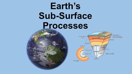 Earth’s Sub-Surface Processes. CONTINENTAL DRIFT The process by which the continents move slowly across Earth’s surface.
