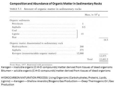 Composition and Abundance of Organic Matter in Sedimentary Rocks