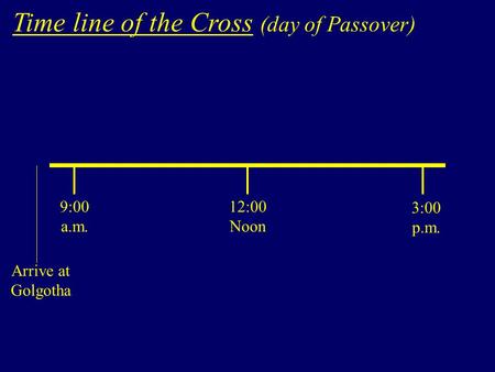 Time line of the Cross (day of Passover) 9:00 a.m. 12:00 Noon 3:00 p.m. Arrive at Golgotha.