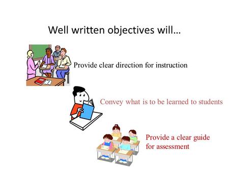 Well written objectives will… Provide clear direction for instruction Convey what is to be learned to students Provide a clear guide for assessment.