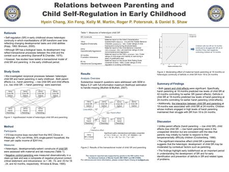 Relations between Parenting and Child Self-Regulation in Early Childhood Hyein Chang, Xin Feng, Kelly M. Martin, Roger P. Potersnak, & Daniel S. Shaw Rationale.