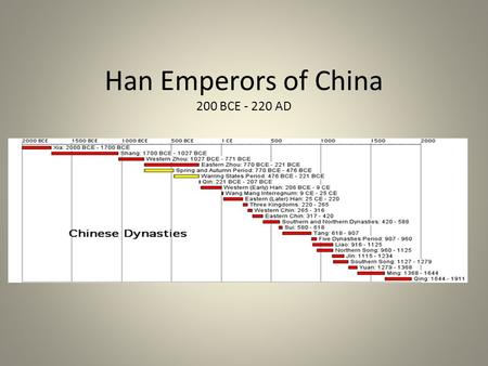 Han Emperors of China 200 BCE AD