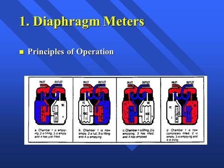 1. Diaphragm Meters n Principles of Operation. 1. Diaphragm Meters.
