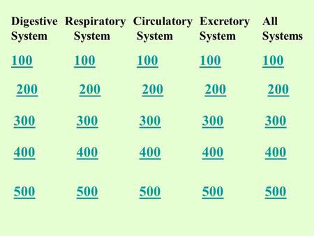 Digestive Respiratory CirculatoryExcretoryAll SystemSystemSystemSystemSystems 100 200 300 400 500.