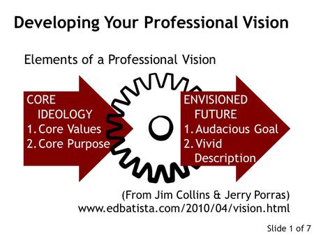CORE IDEOLOGY 1.Core Values 2.Core Purpose ENVISIONED FUTURE 1.Audacious Goal 2.Vivid Description (From Jim Collins & Jerry Porras) www.edbatista.com/2010/04/vision.html.