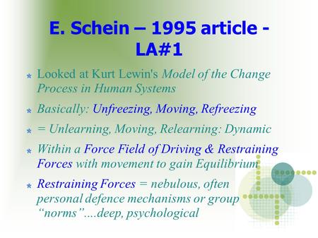 E. Schein – 1995 article - LA#1 Looked at Kurt Lewin's Model of the Change Process in Human Systems Basically: Unfreezing, Moving, Refreezing = Unlearning,