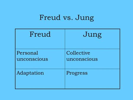 Freud vs. Jung FreudJung Personal unconscious Collective unconscious AdaptationProgress.
