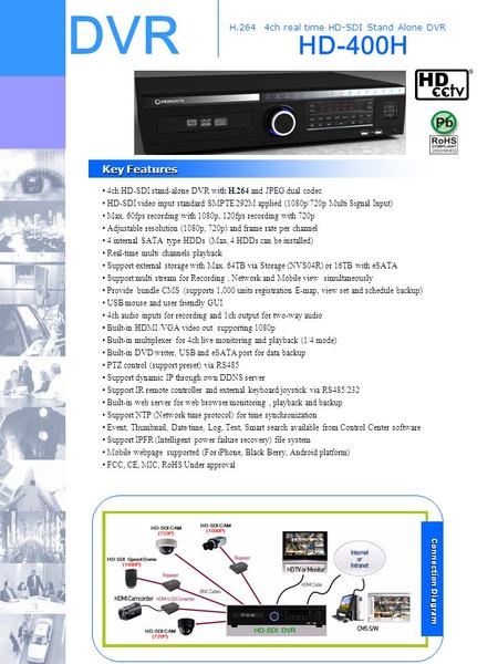 DVR HD-400H H.264 4ch real time HD-SDI Stand Alone DVR Key Features Key Features 4ch HD-SDI stand-alone DVR with H.264 and JPEG dual codec HD-SDI video.