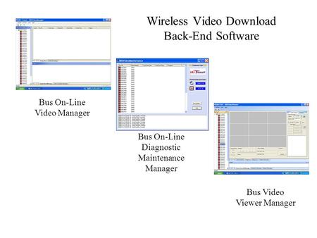 Wireless Video Download Back-End Software Bus On-Line Video Manager Bus On-Line Diagnostic Maintenance Manager Bus Video Viewer Manager.