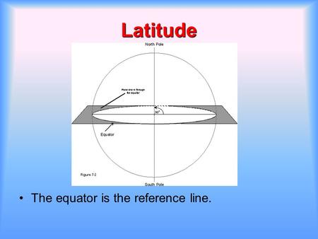 Latitude The equator is the reference line..
